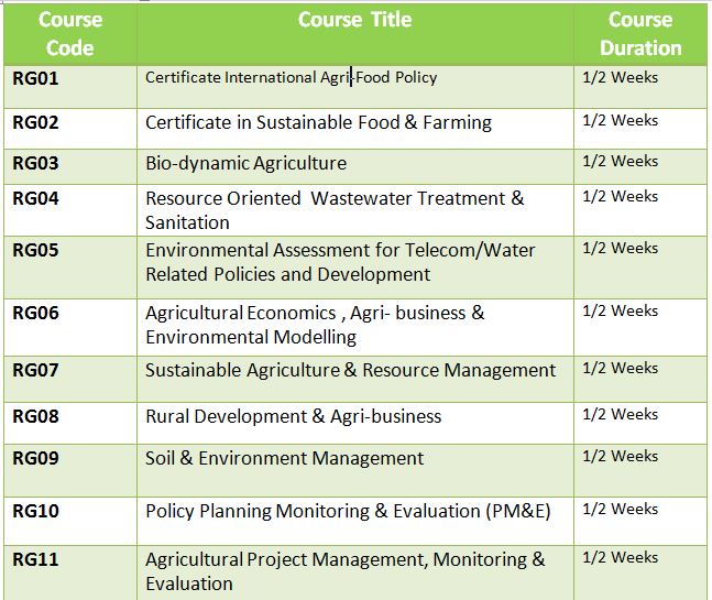AGRICULTURE & ENVIRONMENTAL MANAGEMENT1