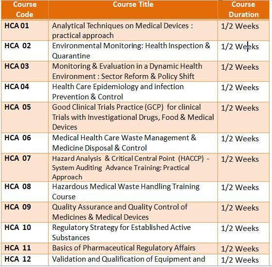 HEALTH CARE ADMINISTRATION & CONTROL COURSES1